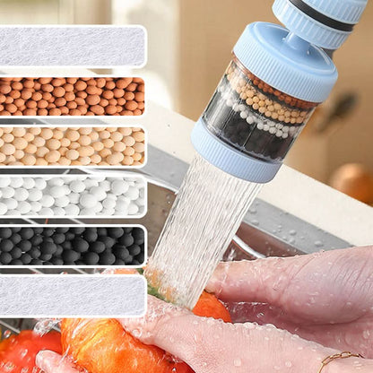 Hanasuodattimet – Paranna hanavetesi laatua