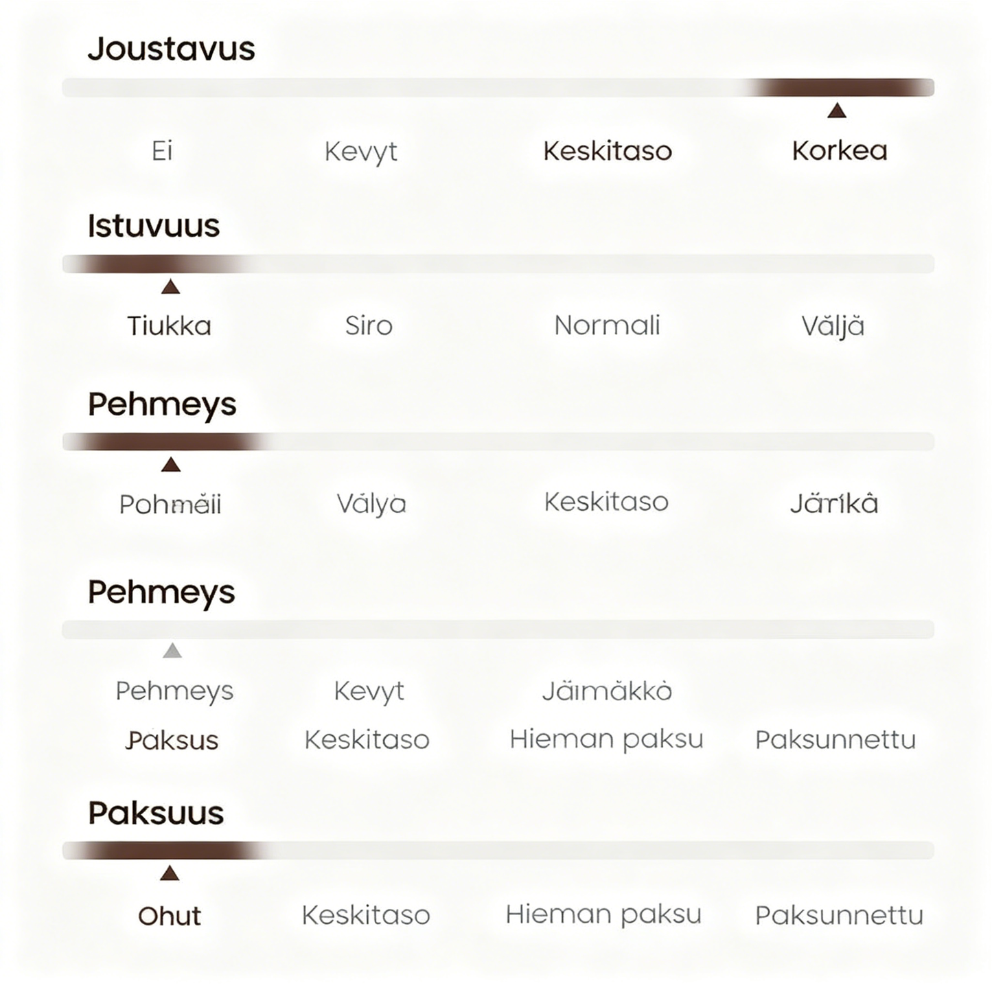 Vatsaa hallitseva pakaralihasten kohottaja vetoketjulla ja haaroilla, fajas colombianas