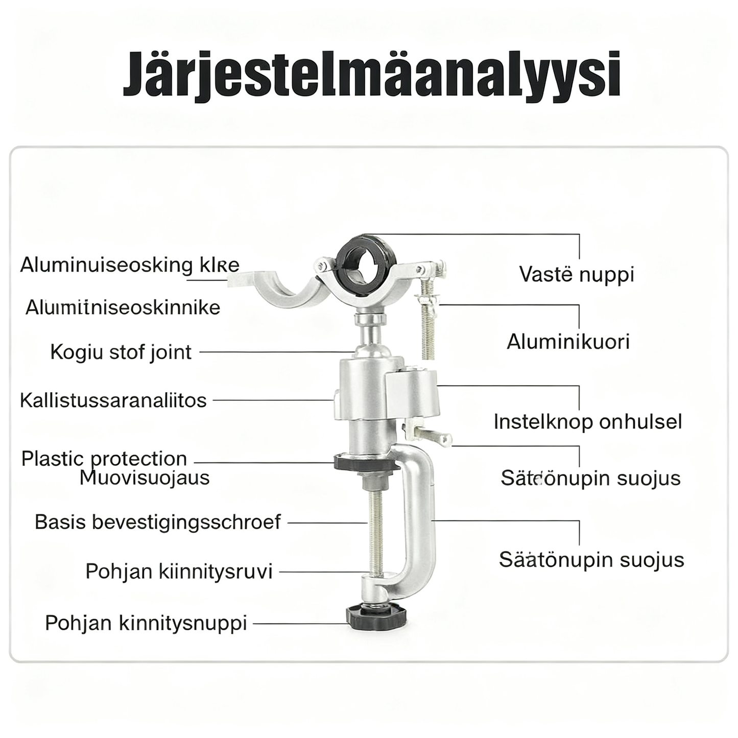 Pyörivä kiinnityspuristin sähköhiomakoneille