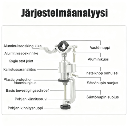 Pyörivä kiinnityspuristin sähköhiomakoneille