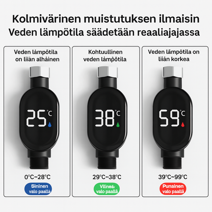 Älykäs suihkun lämpötilanäyttö