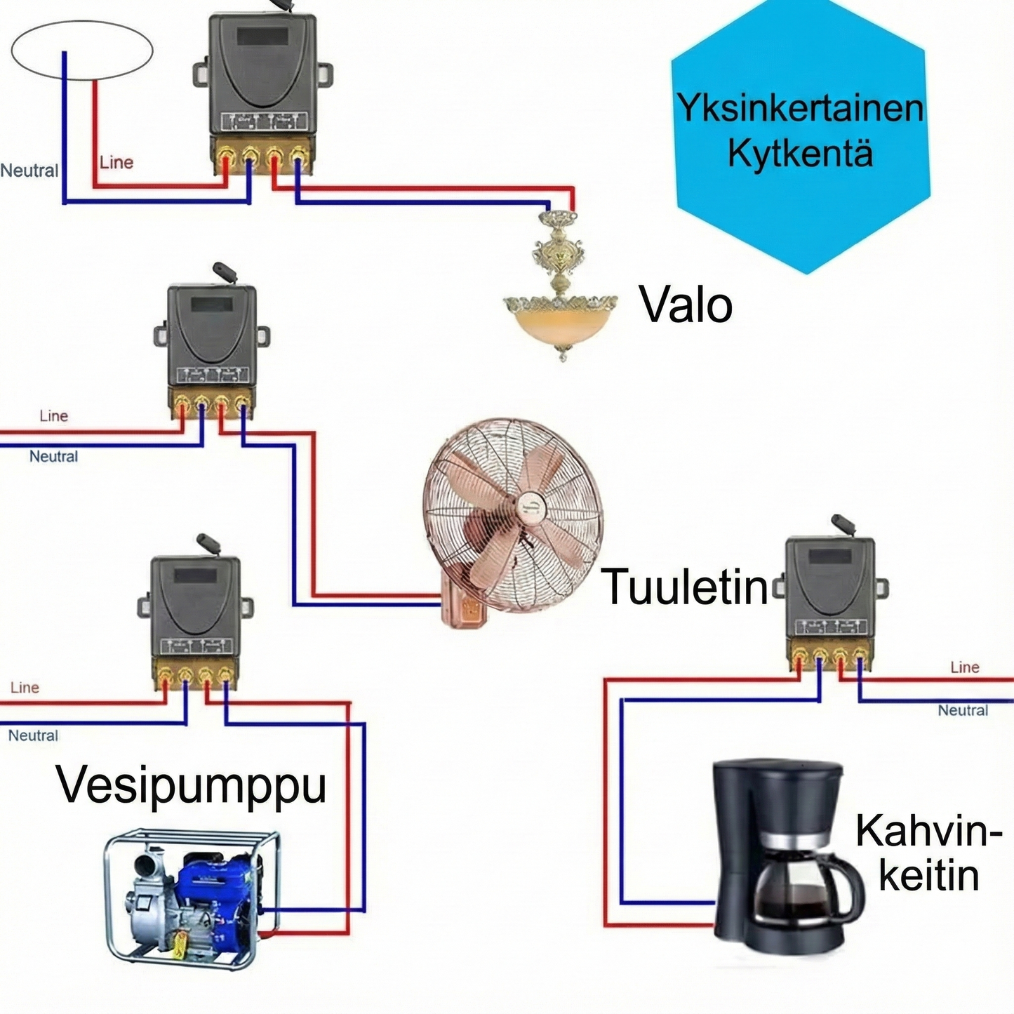 Langaton kytkinsarja: Asenna ilman kaapeleita