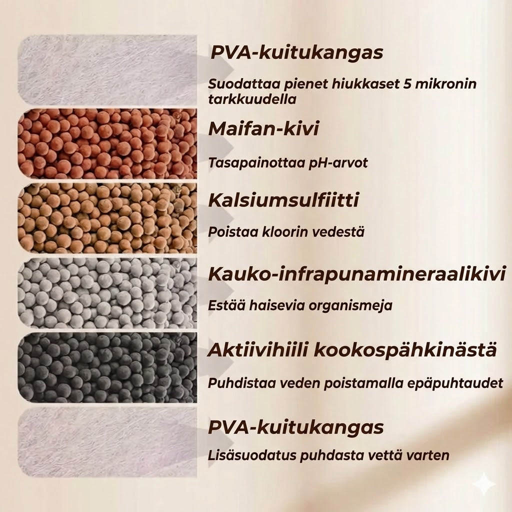 Hanasuodattimet – Paranna hanavetesi laatua