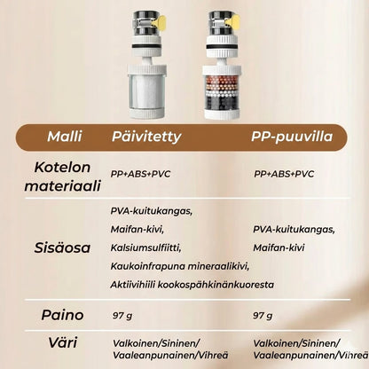 Hanasuodattimet – Paranna hanavetesi laatua