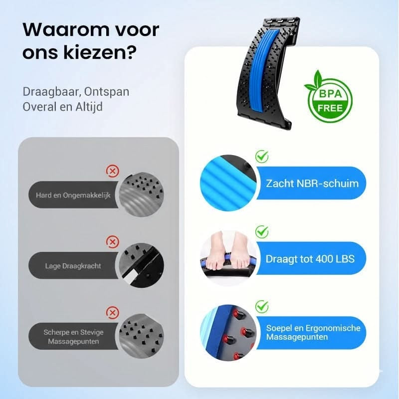 Magneettinen akupunktiohieronta- ja selkävenytin lannerangalle